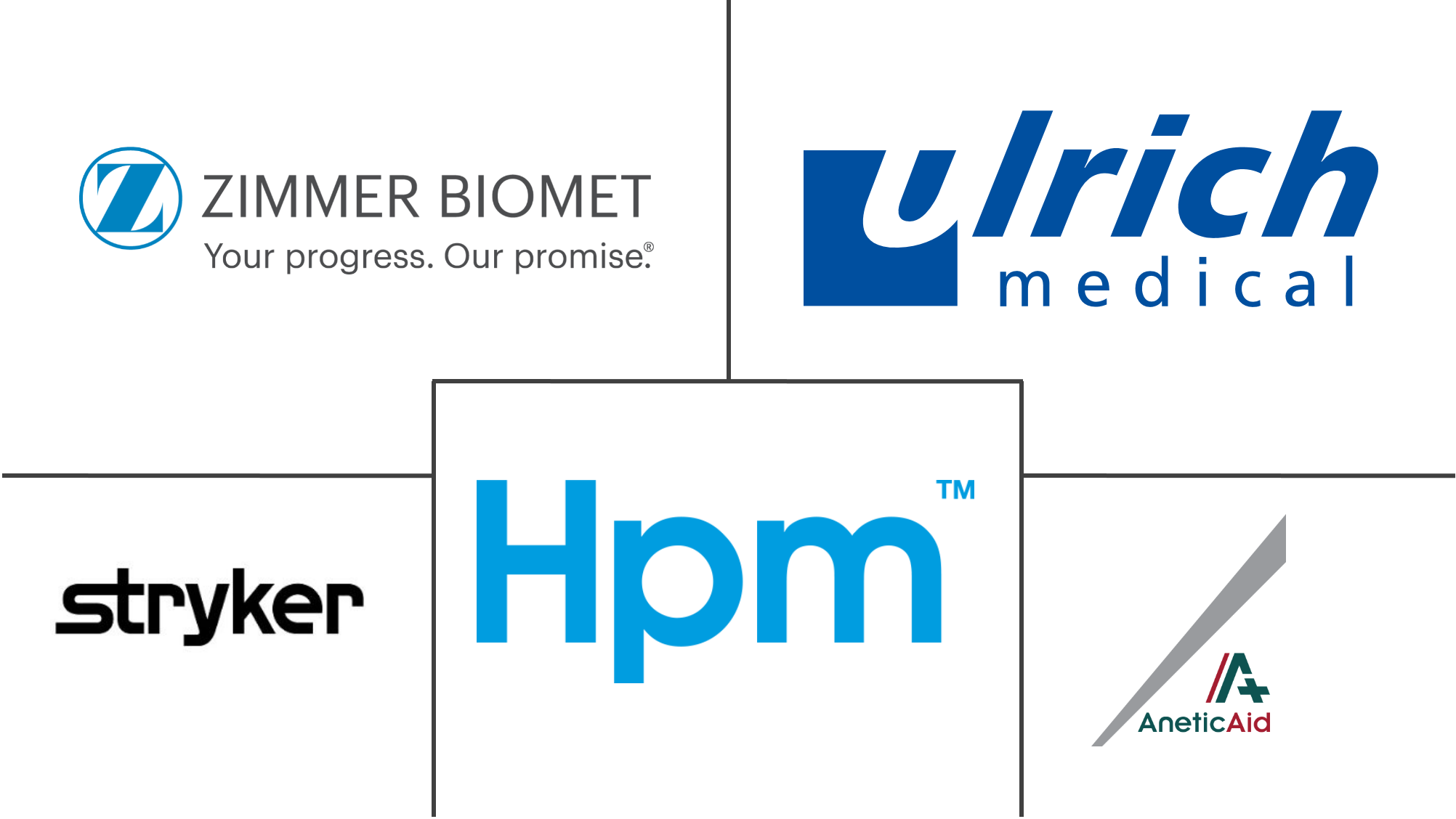 Những người chơi chính trong Chợ dây buộc phẫu thuật ngành công nghiệp